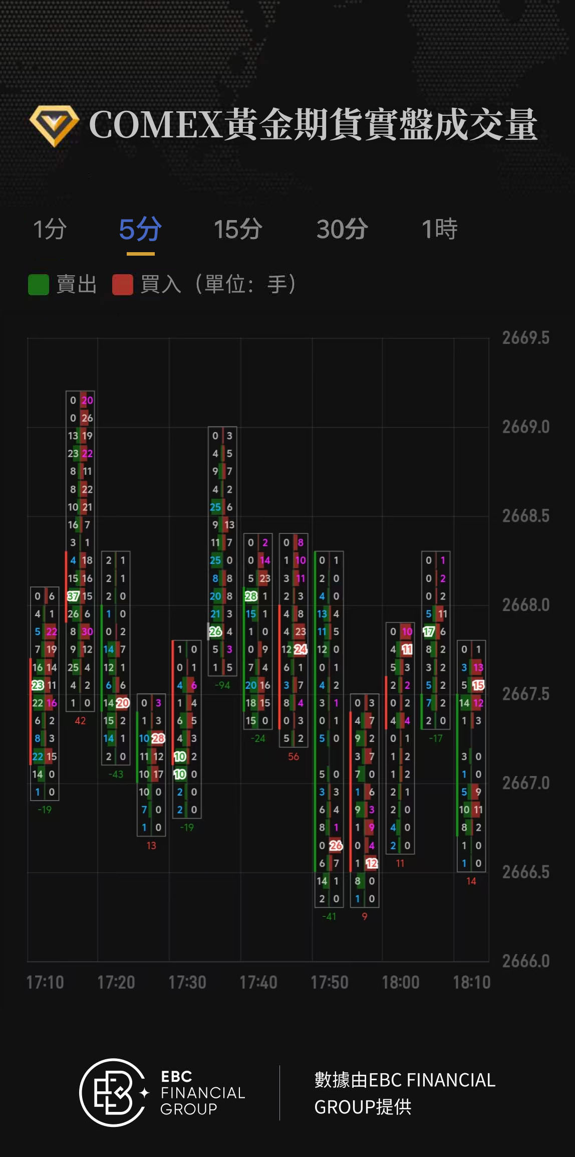 COMEX黃金期貨實盤成交量