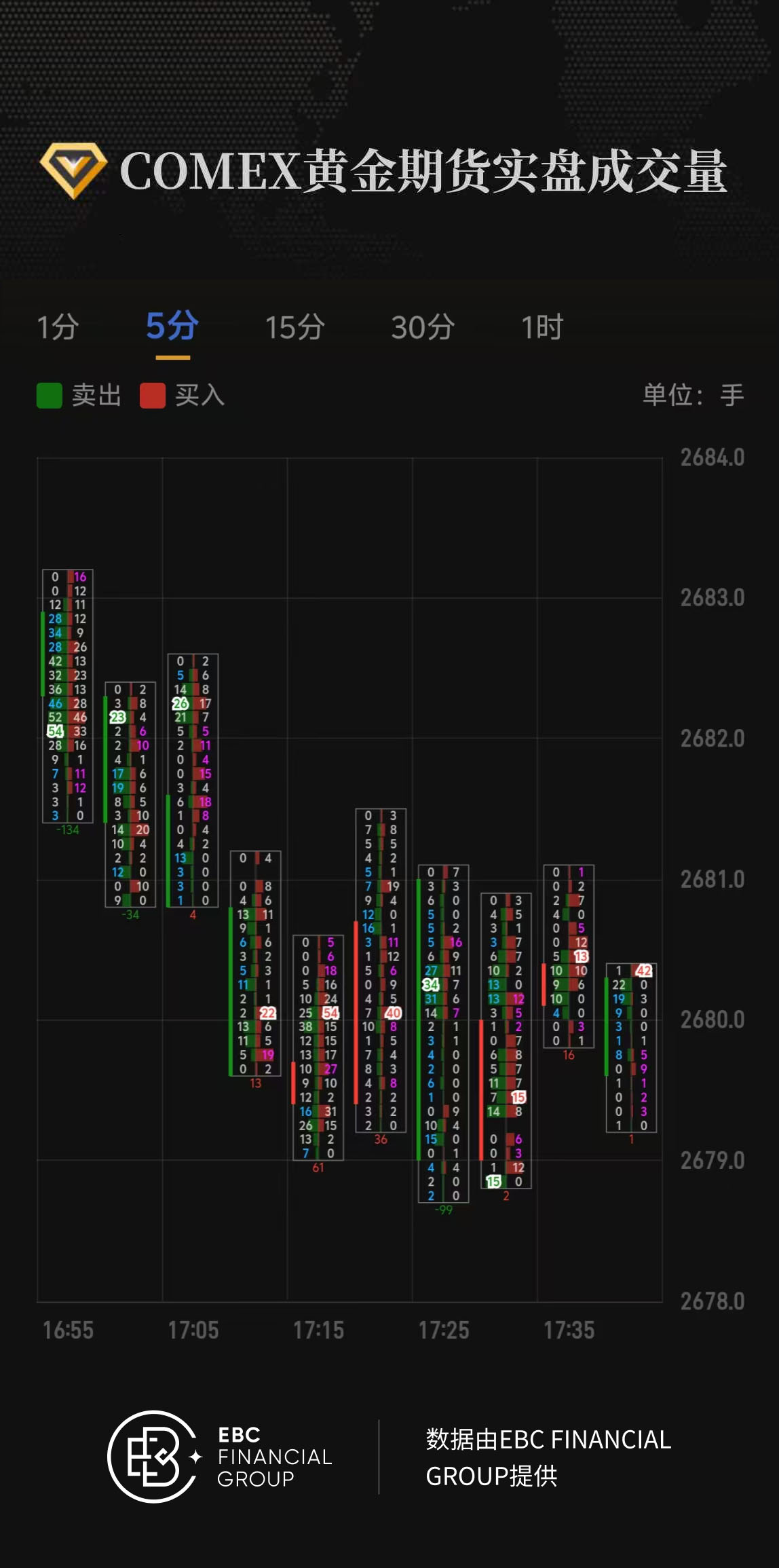 COMEX黄金期货实盘成交量