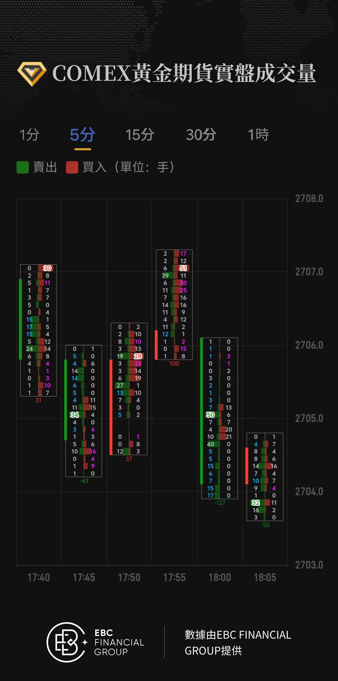 COMEX黃金期貨實盤成交量