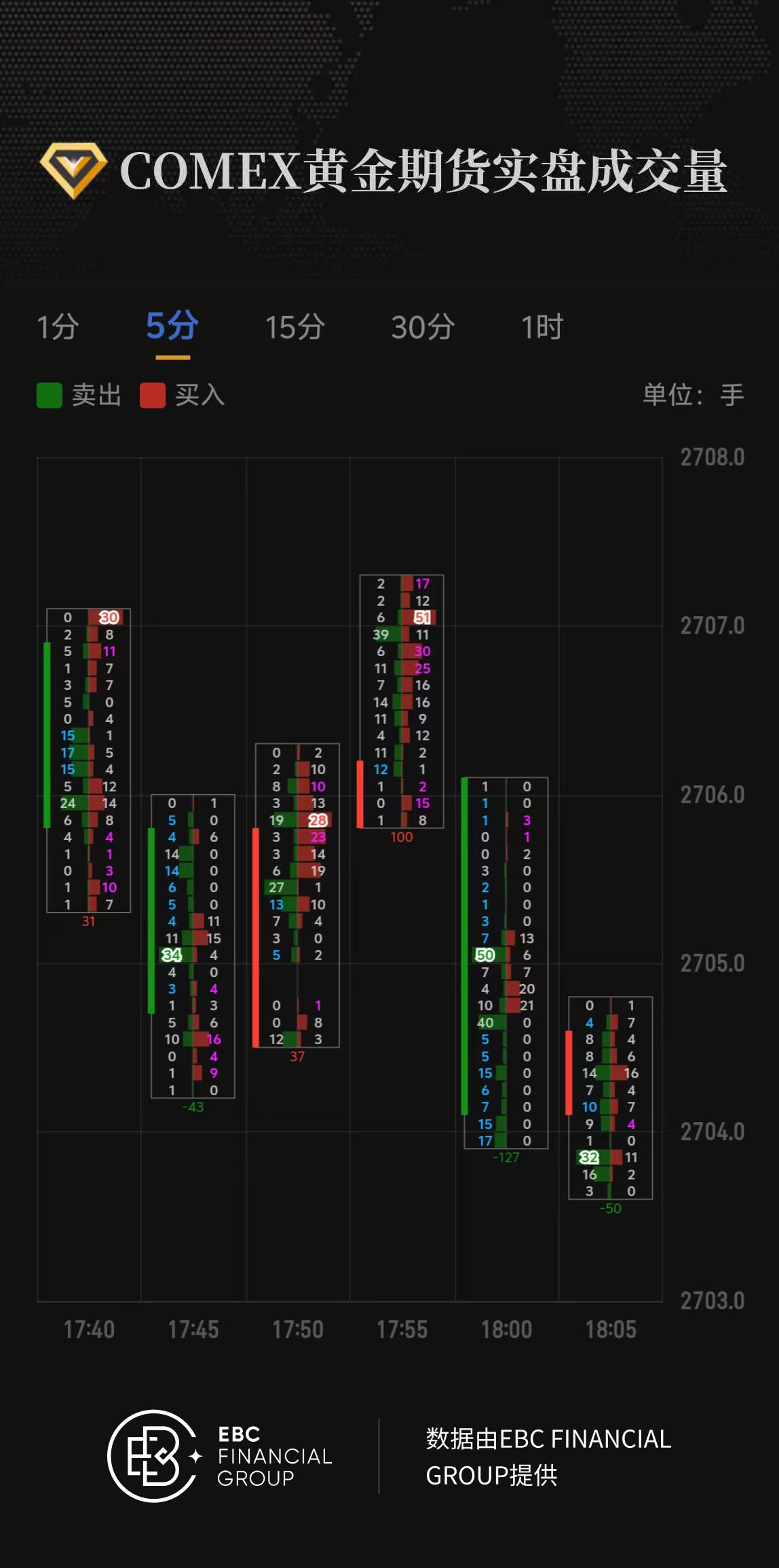 COMEX黄金期货实盘成交量