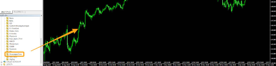 MT4で日本時間表示インジケーターを使うメリット - ebc