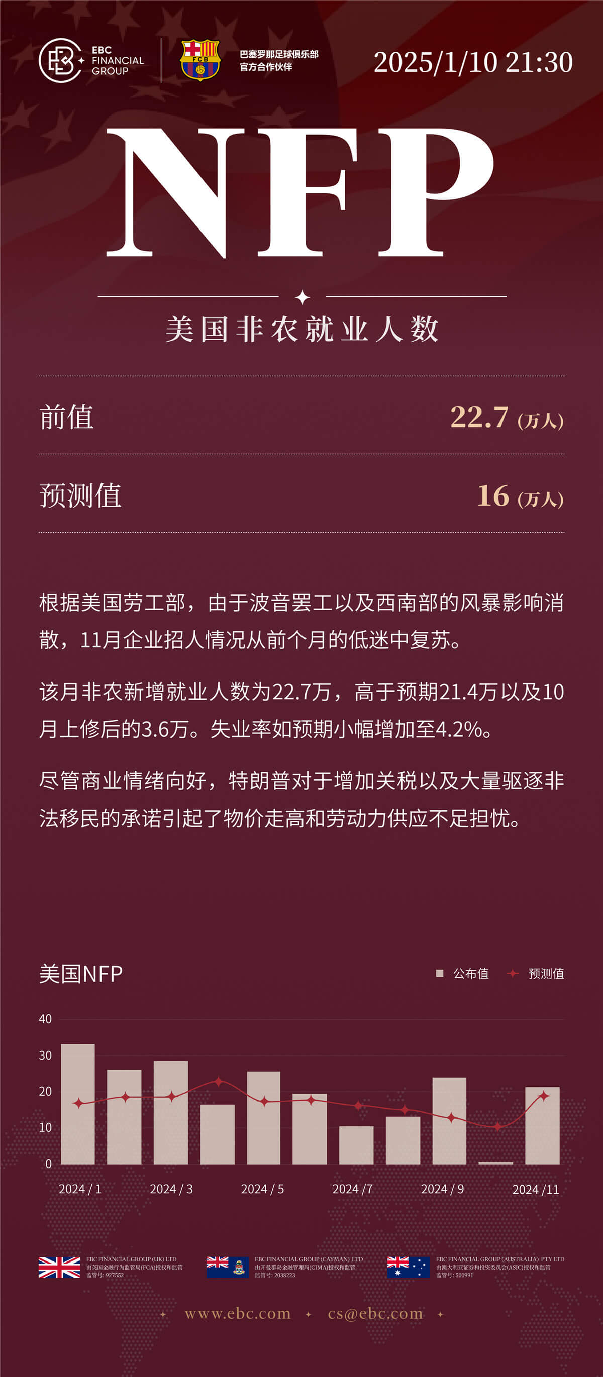 NFP美国非农就业人数