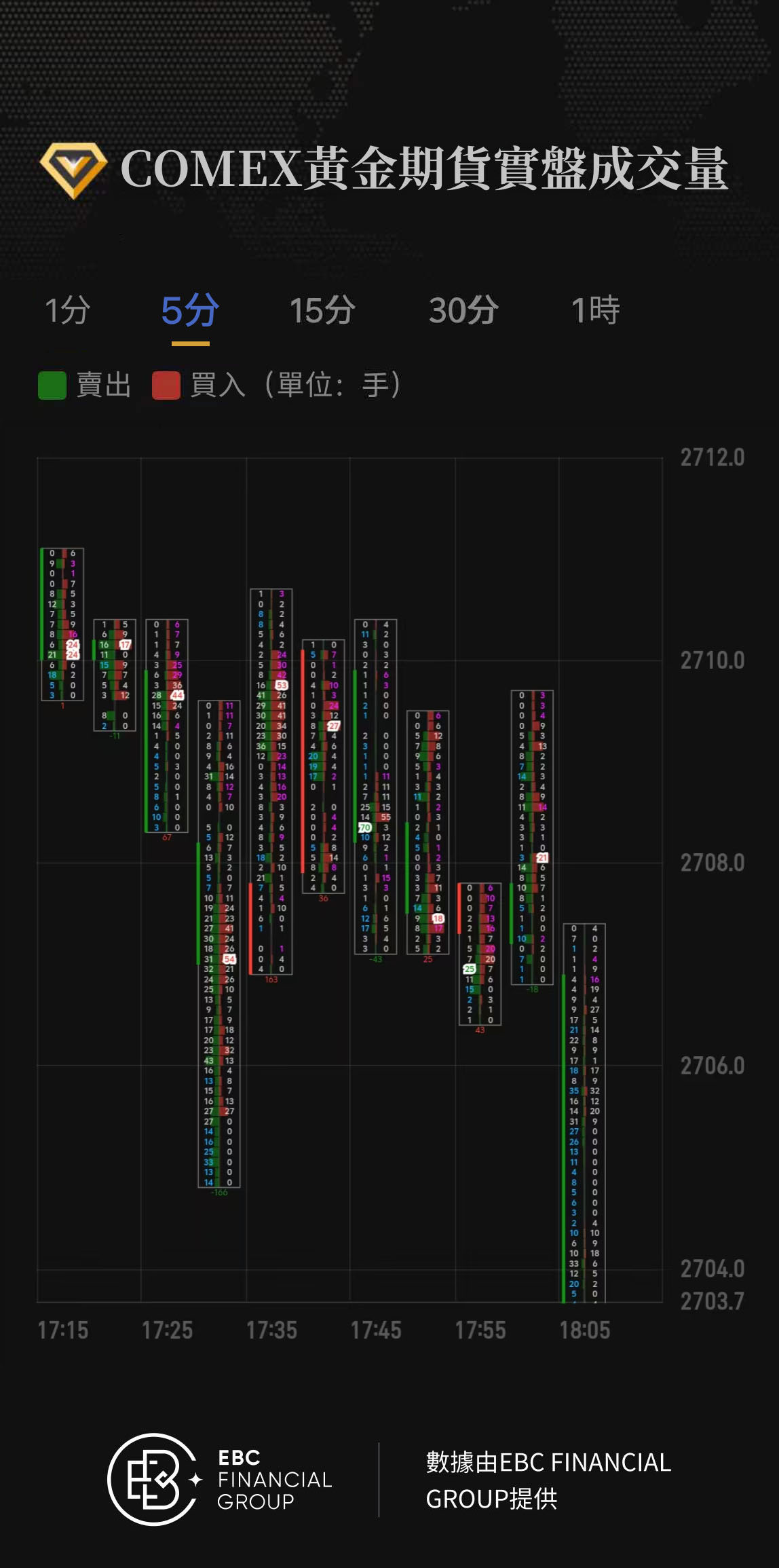 COMEX黃金期貨實盤成交量