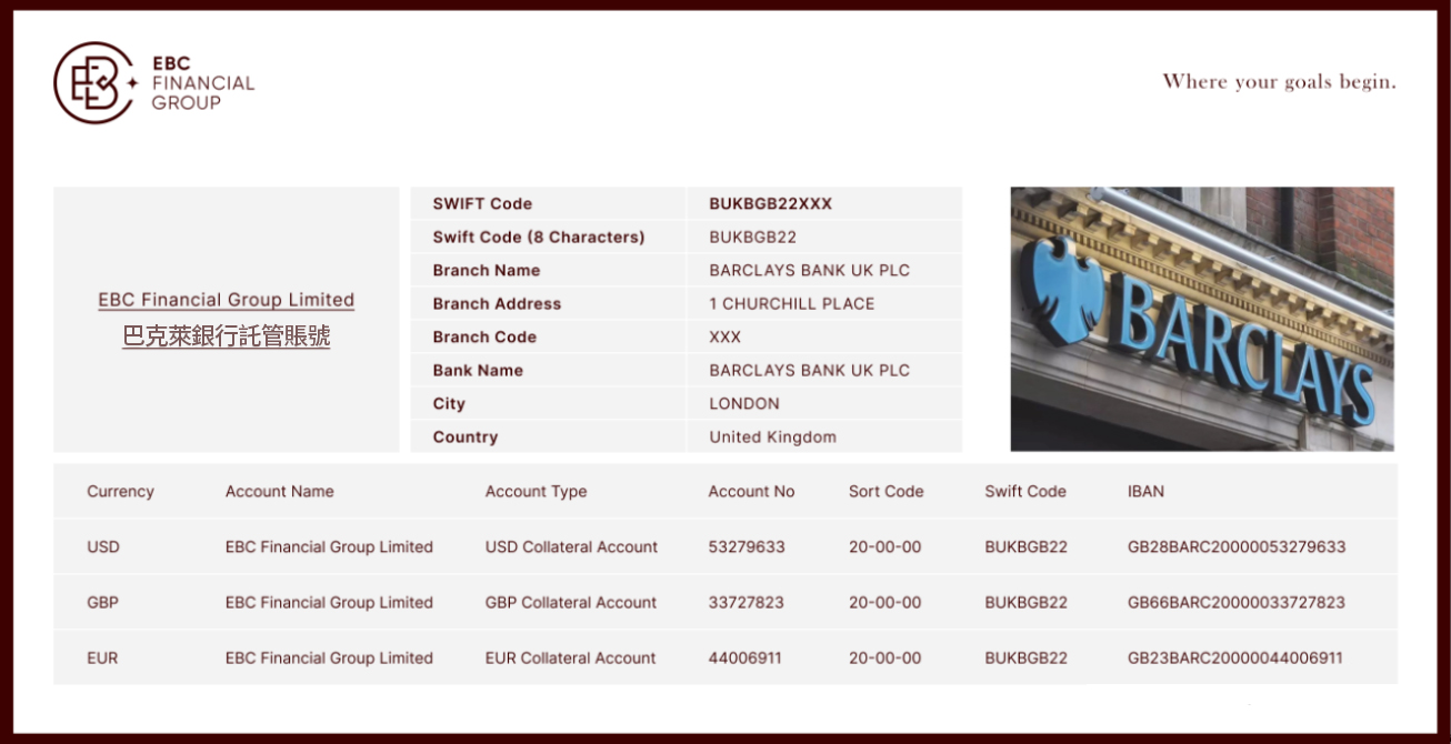 EBC巴克萊銀行託管帳號