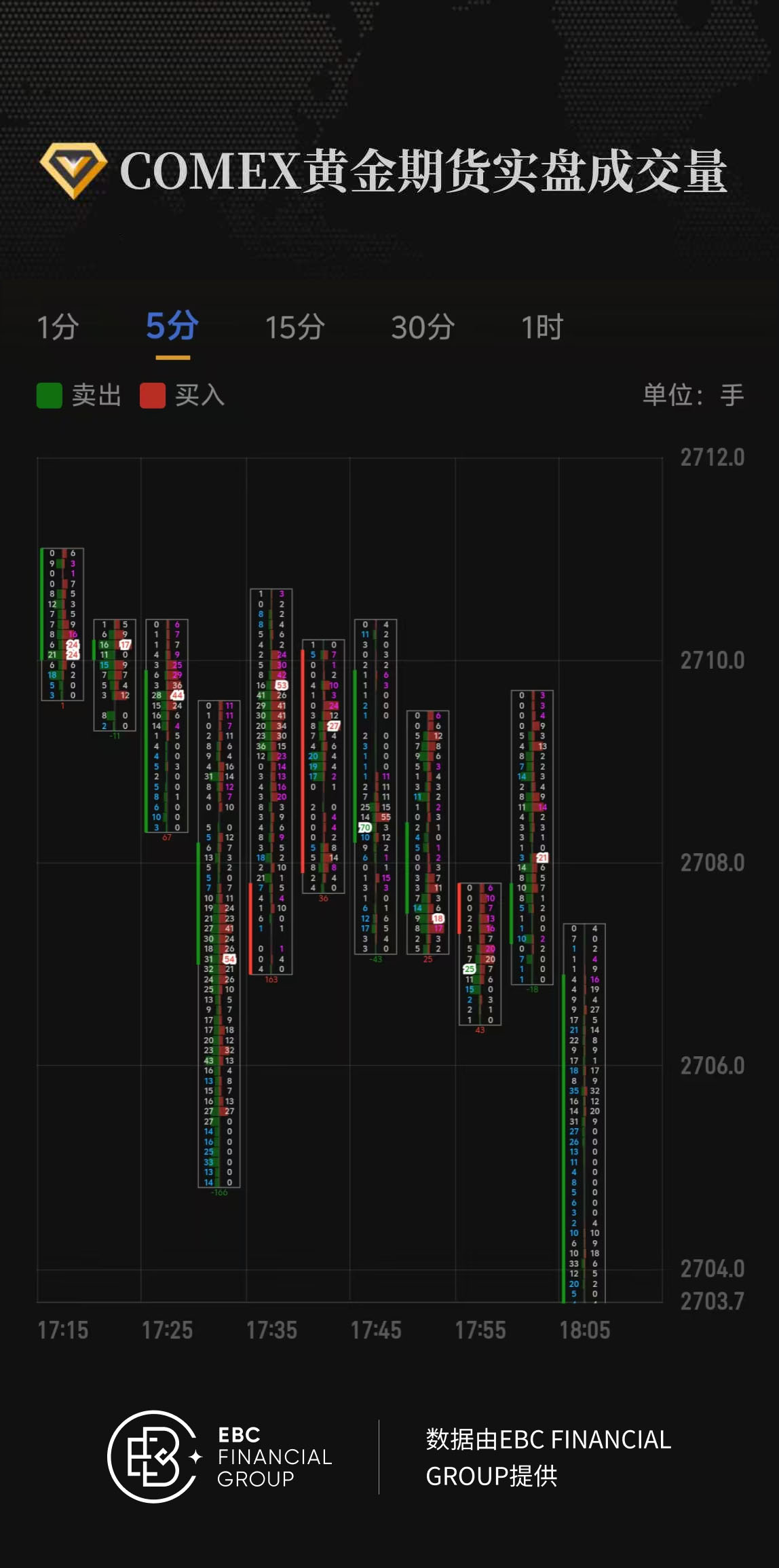 COMEX黄金期货实盘成交量