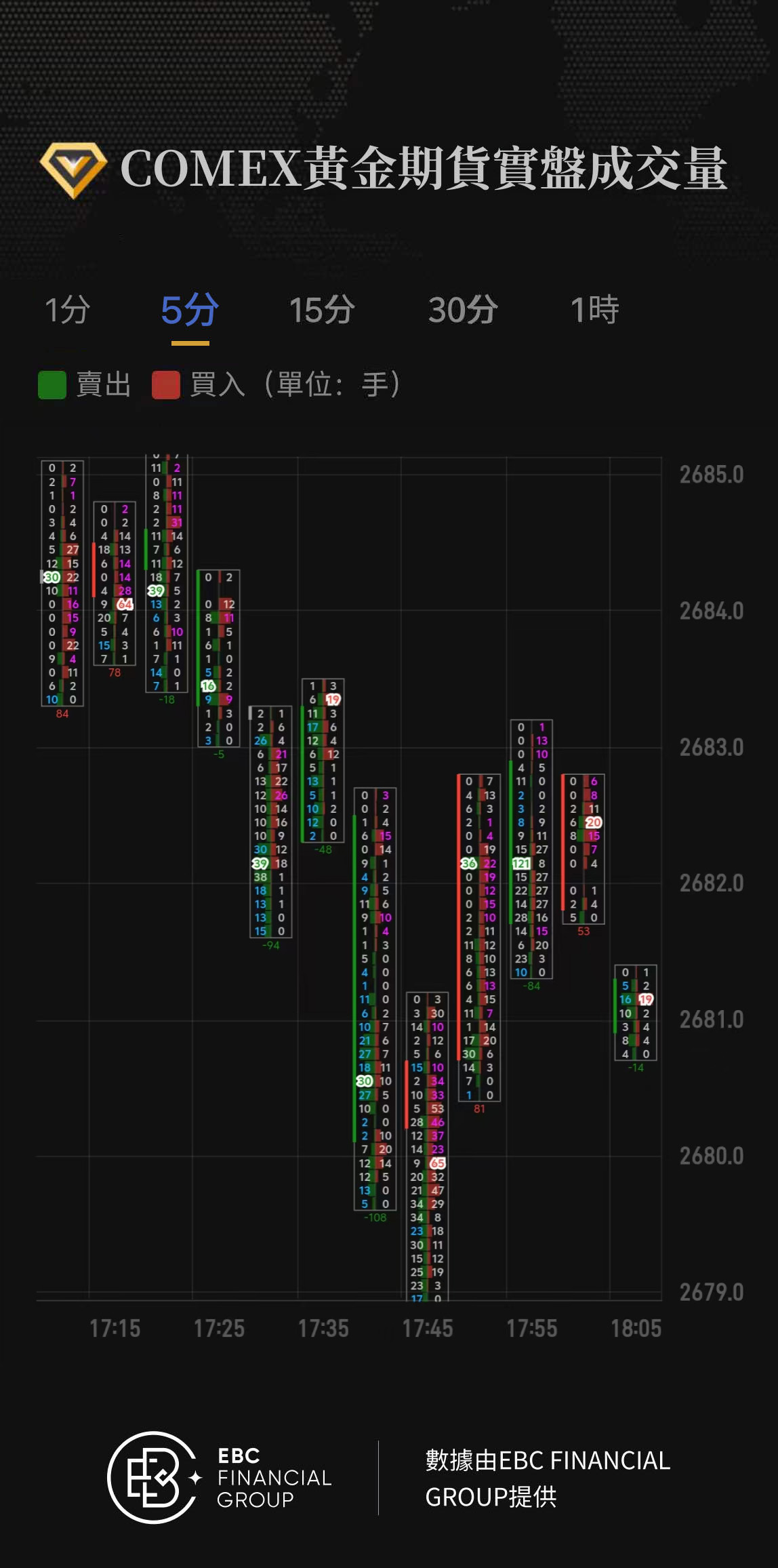 COMEX黃金期貨實盤成交量