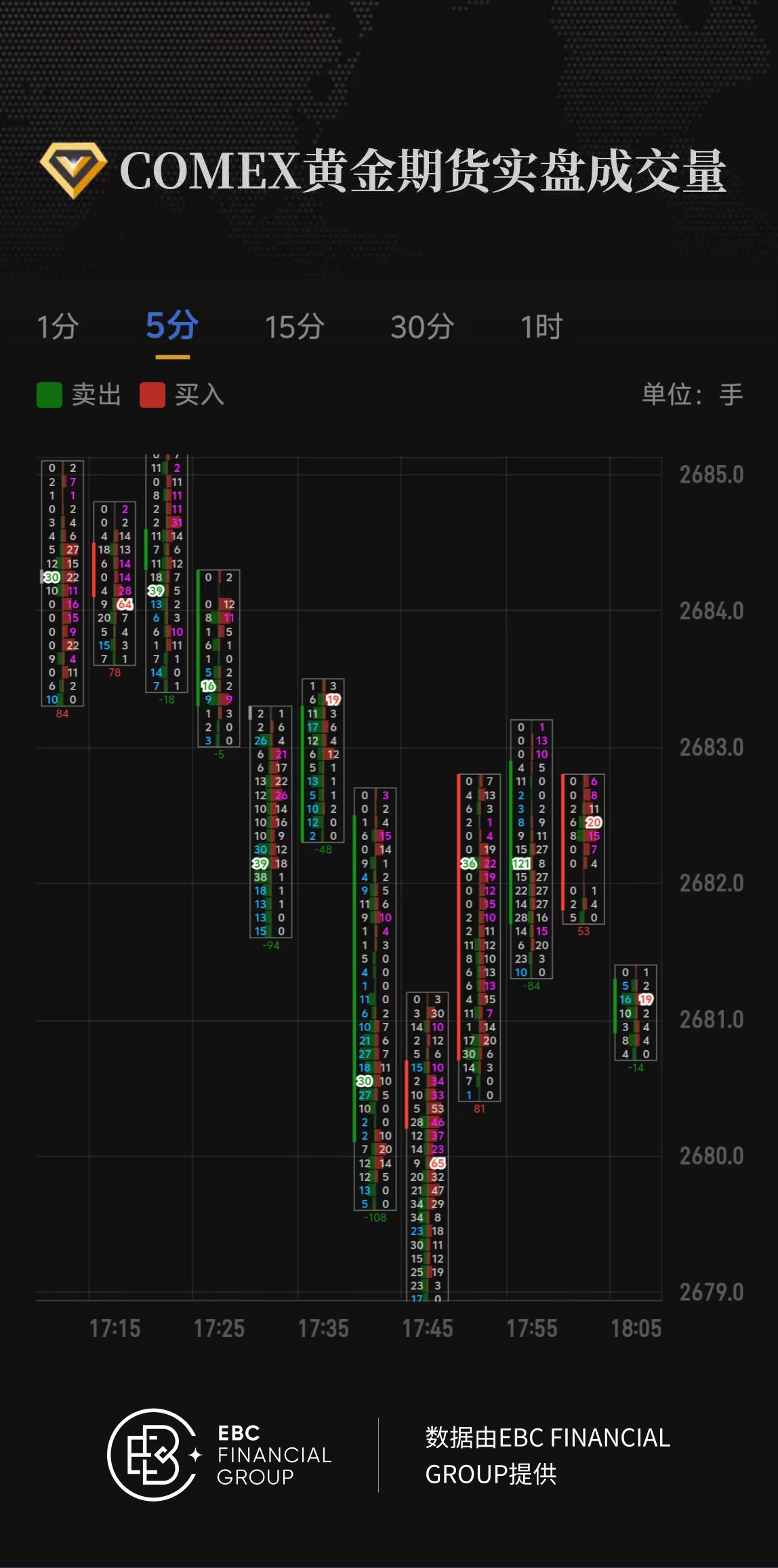 COMEX黄金期货实盘成交量