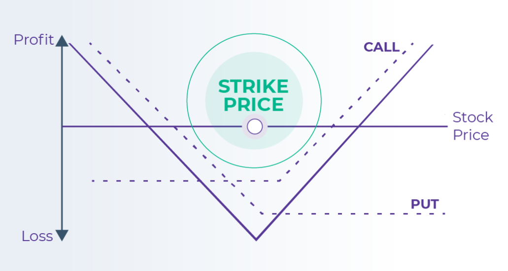 Forex Options' term-Strike Price Example