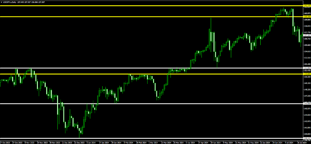 USDJPY - ebc