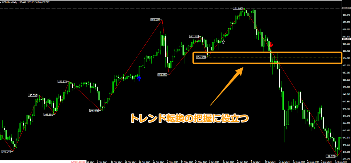 keys_ZigZag_Dow - ebc