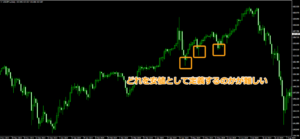 USDJPY - ebc