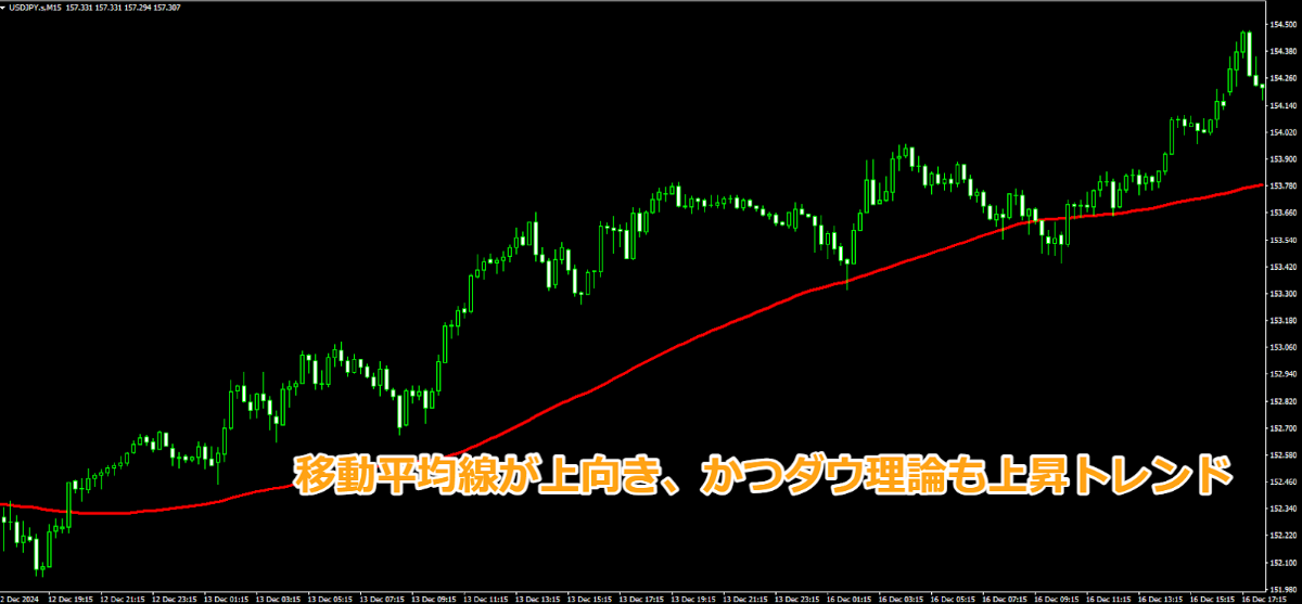 移動平均線 - ebc