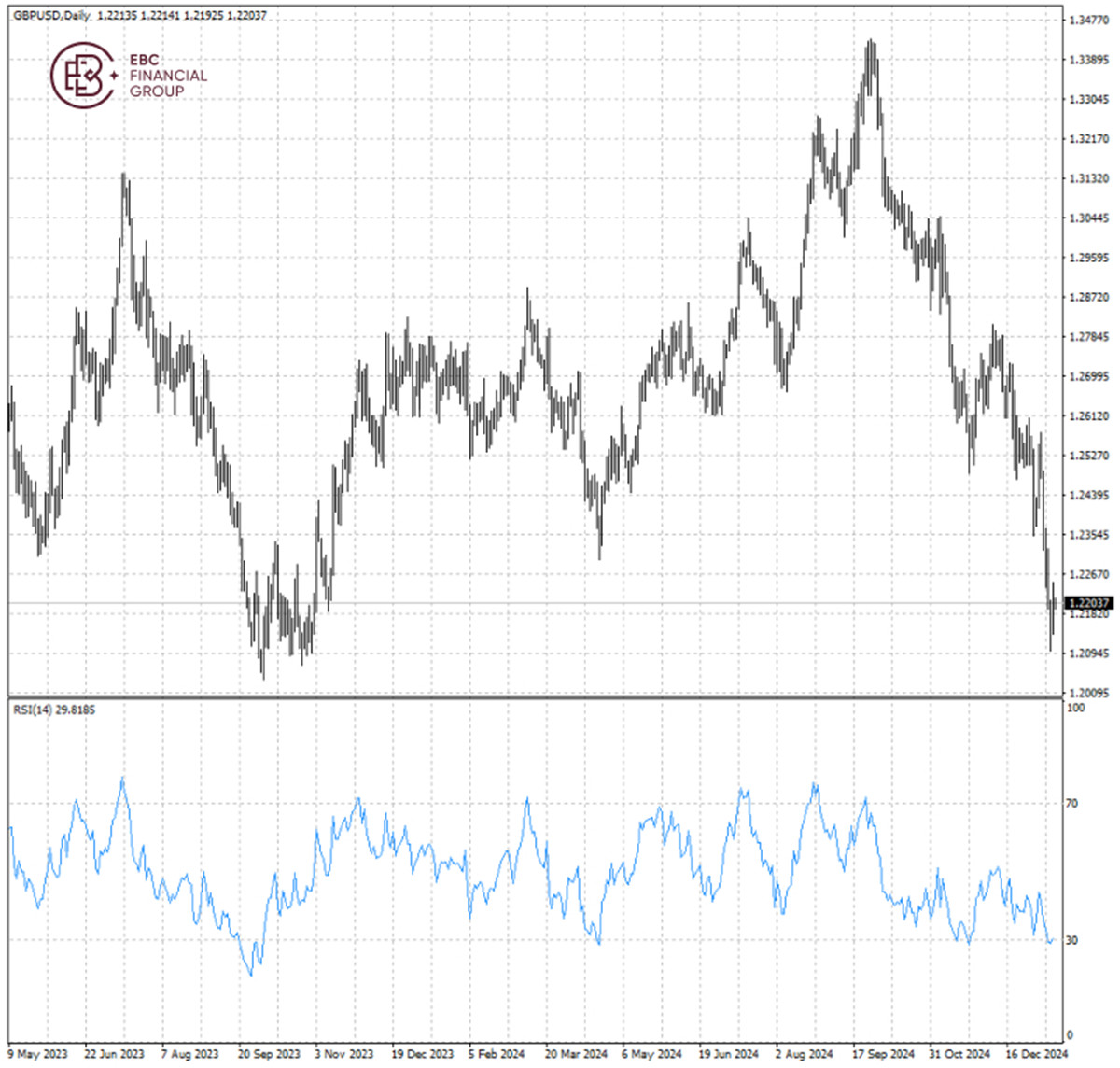 GBPUSD