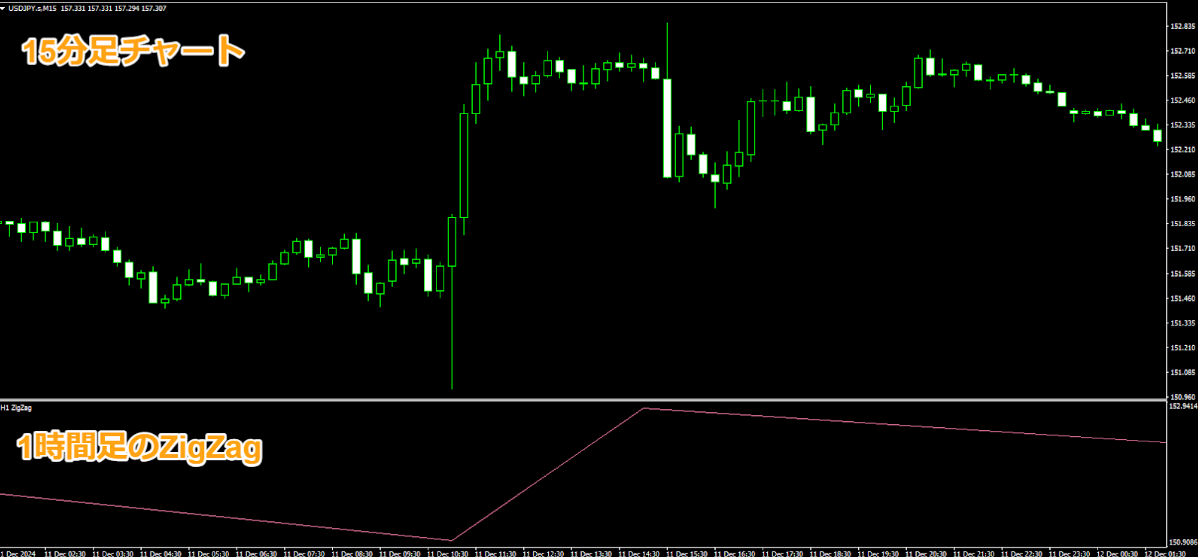 mtf_zigzag_separate_nmc - ebc