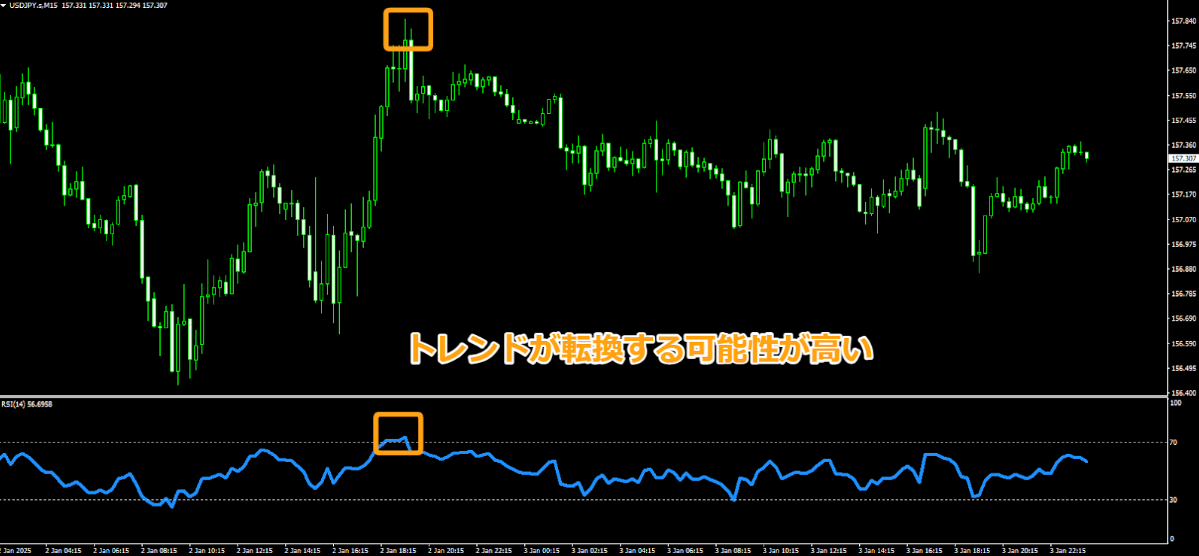 トレンドが転換する可能性が高い - ebc