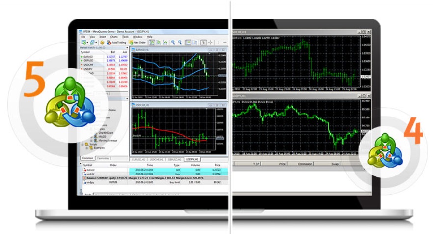 Forex Trading Tools Meta Trader 4 and Meta Trader 5-ebc