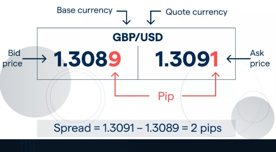 Forex Spread-ebc