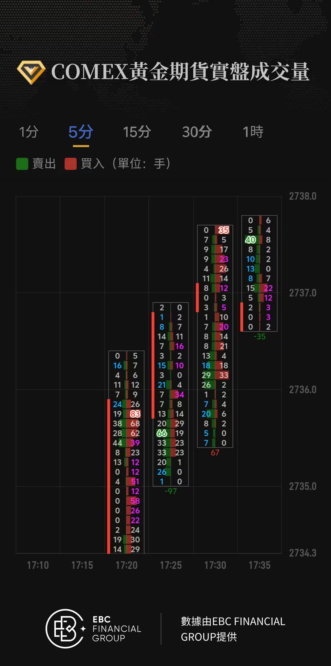 COMEX黃金期貨實盤成交量