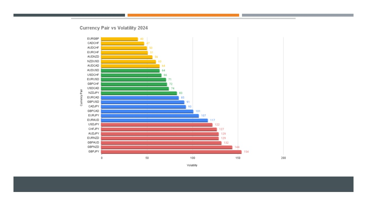 Volatility of Different Forex Pairs 2024-ebc