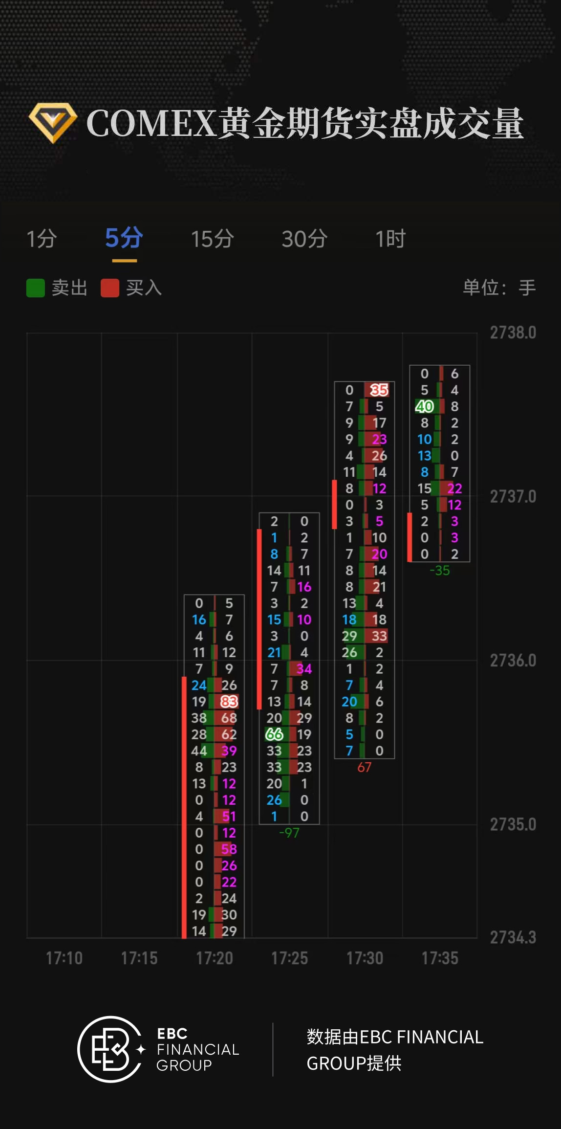 COMEX黄金期货实盘成交量