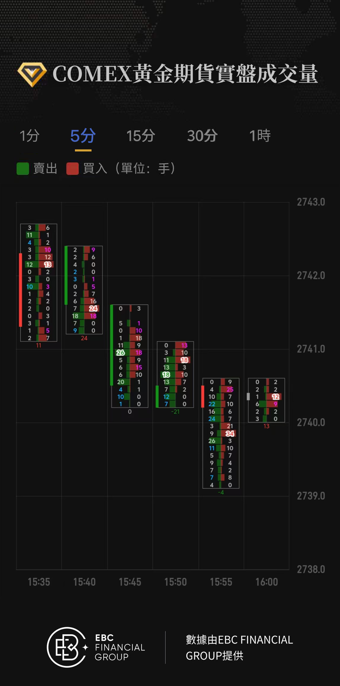 COMEX黃金期貨實盤成交量