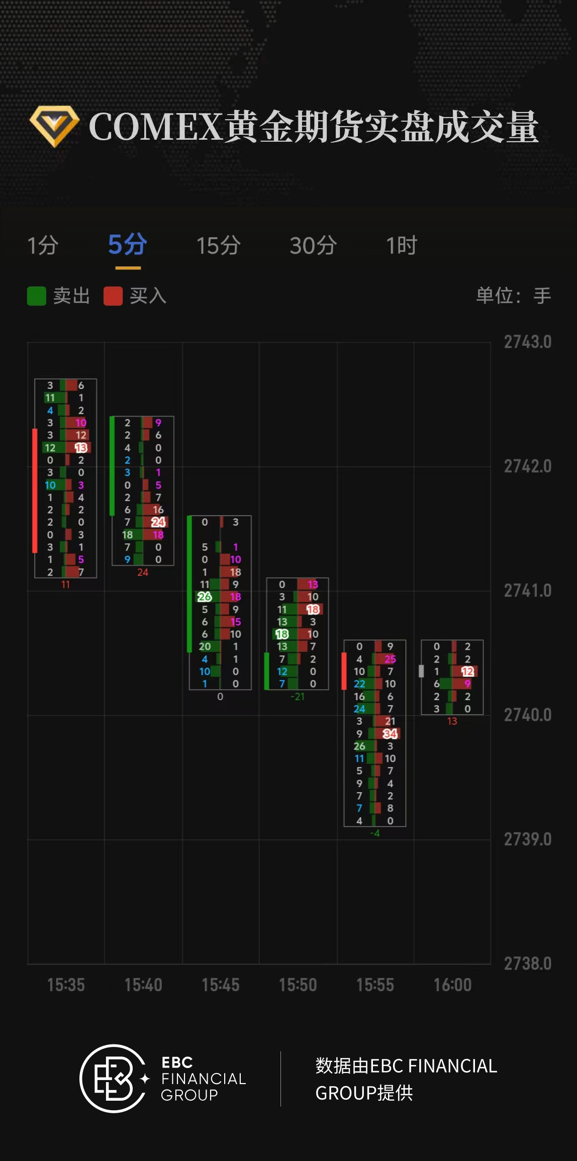 COMEX黄金期货实盘成交量