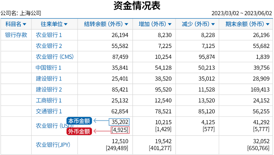 外币买卖