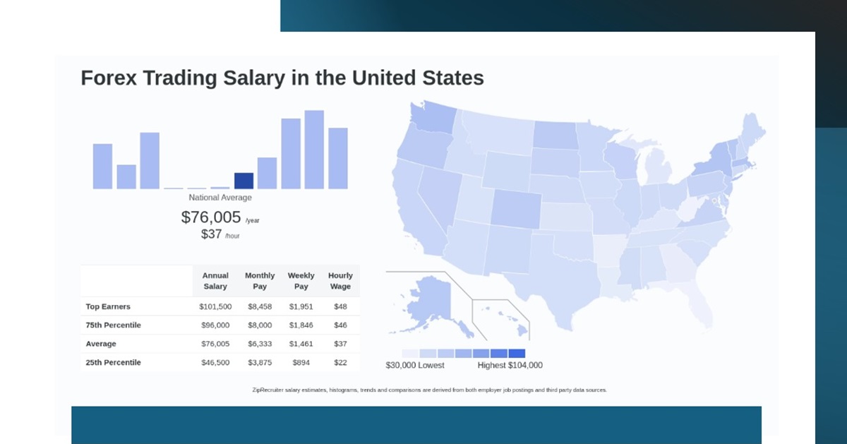 Forex Trading Salary  in the United States-ebc