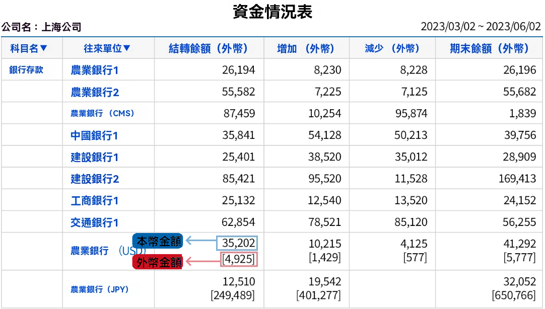 外幣買賣