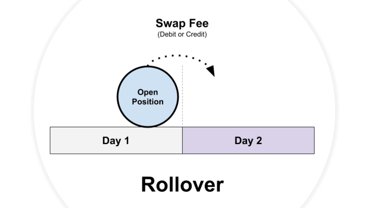 Forex Trading Fee-Swap Fee-ebc