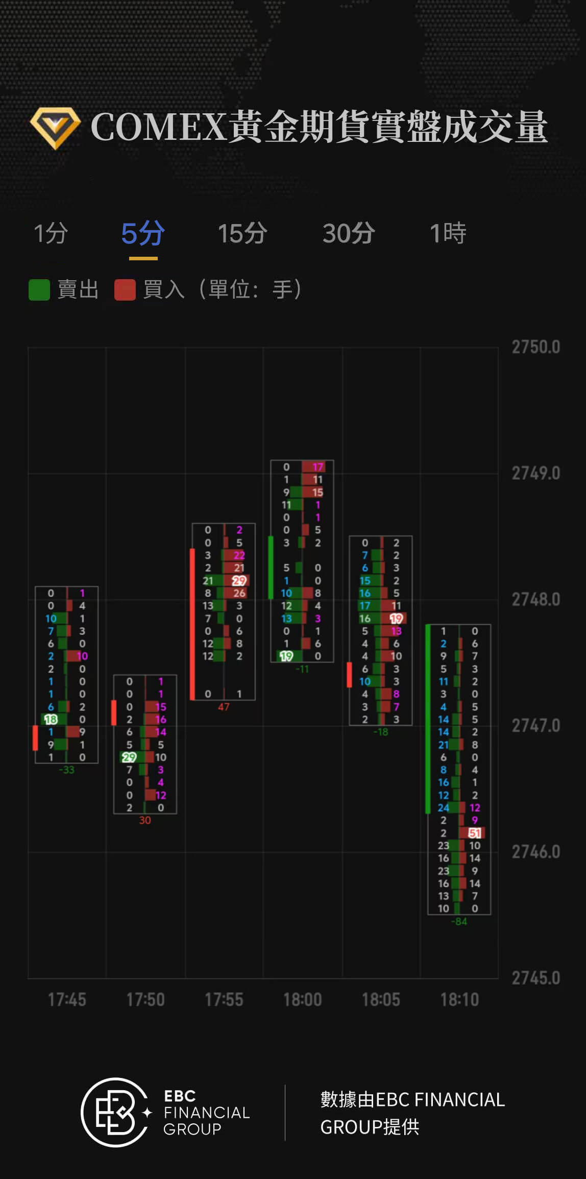 COMEX黃金期貨實盤成交量