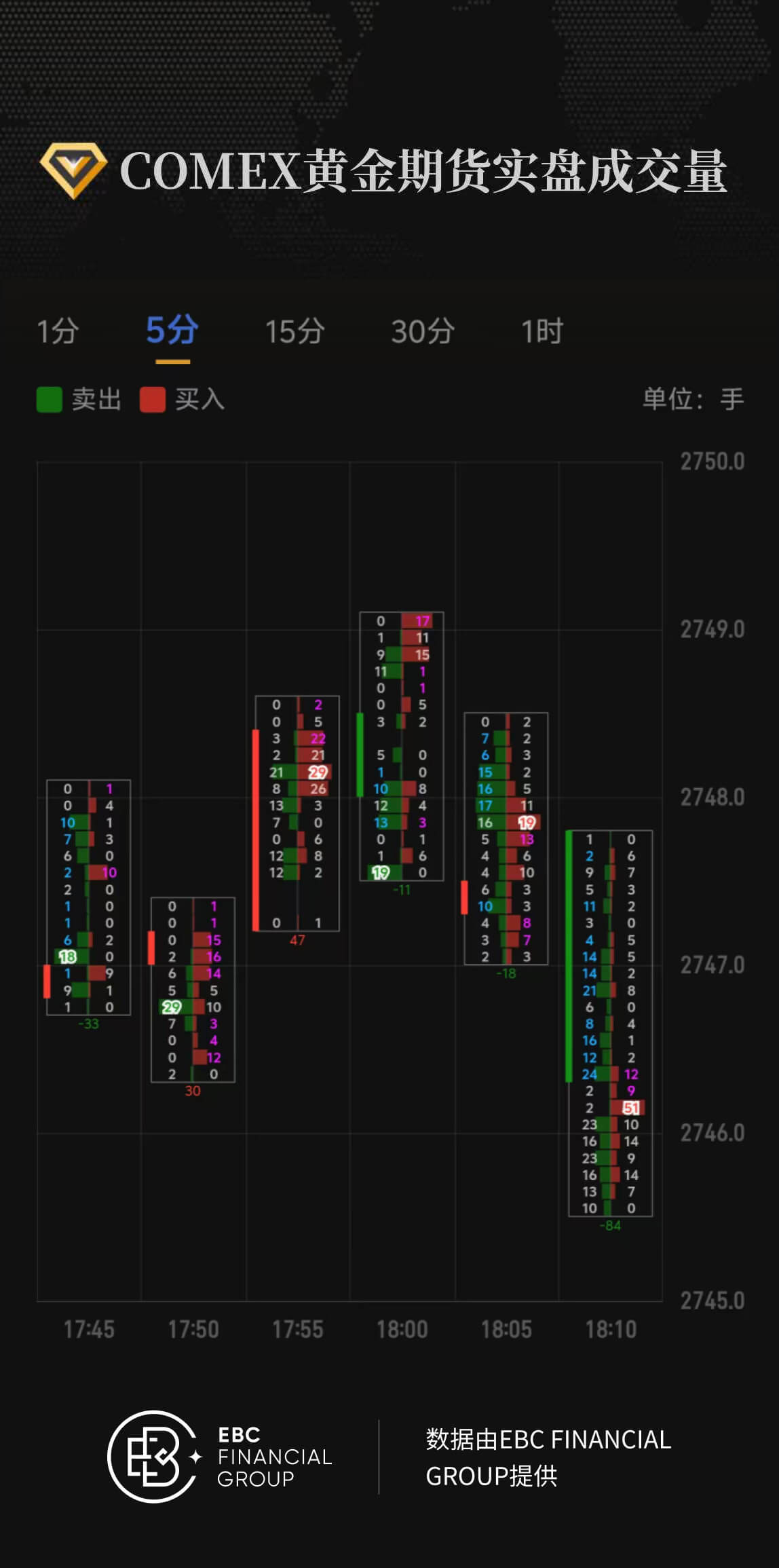 COMEX黄金期货实盘成交量