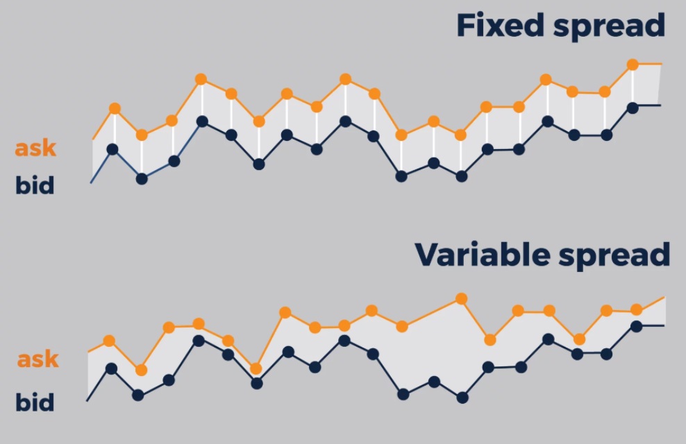 Fixed Spread vs Variable Spread-ebc