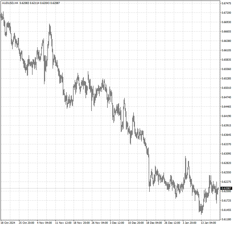 AUDUSD