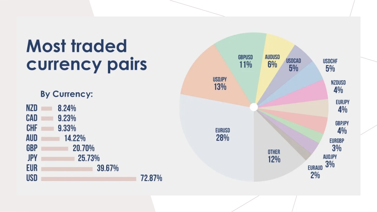 Most Traded Currency Pairs-ebc