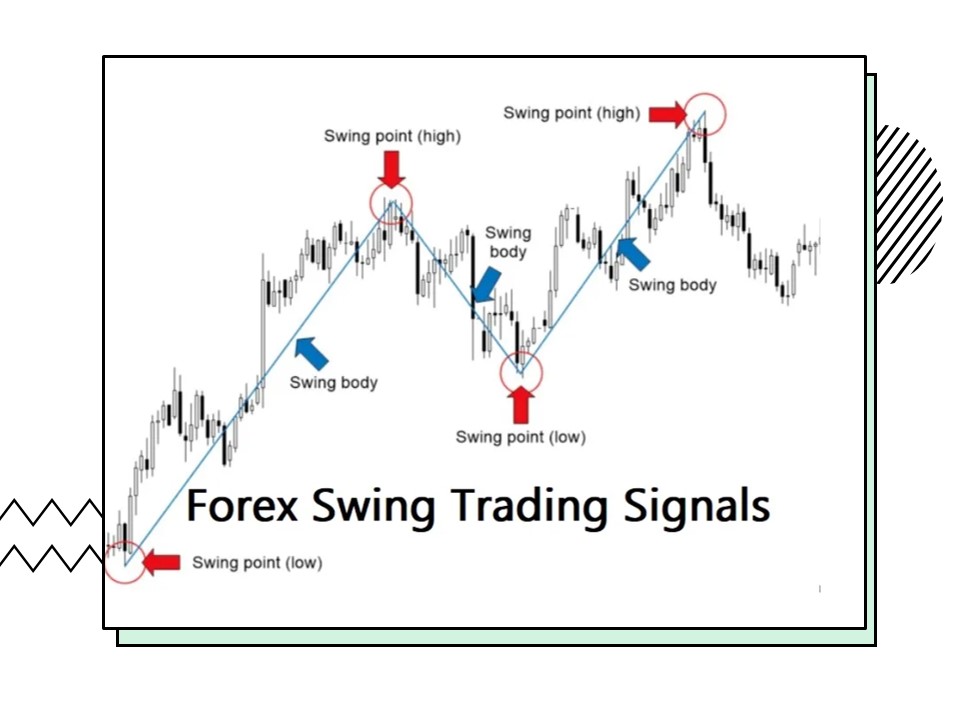 Forex Swing Trading Signals-ebc