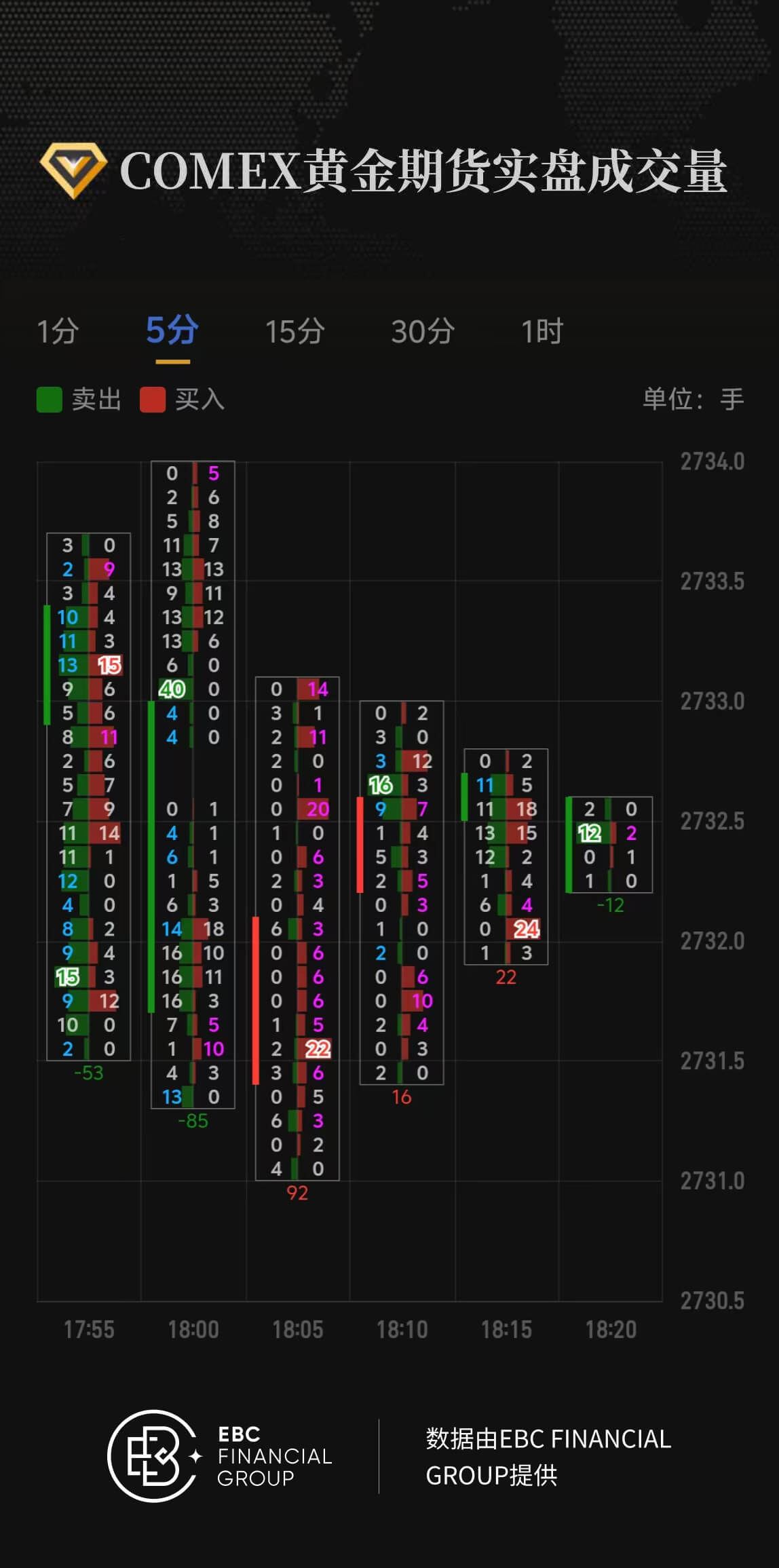 COMEX黄金期货实盘成交量