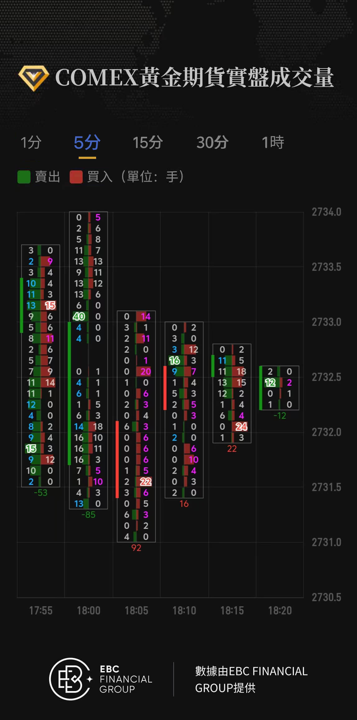 COMEX黃金期貨實盤成交量