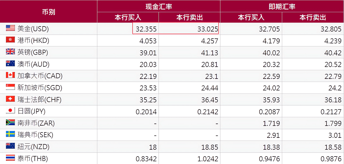 汇差（台湾银行）