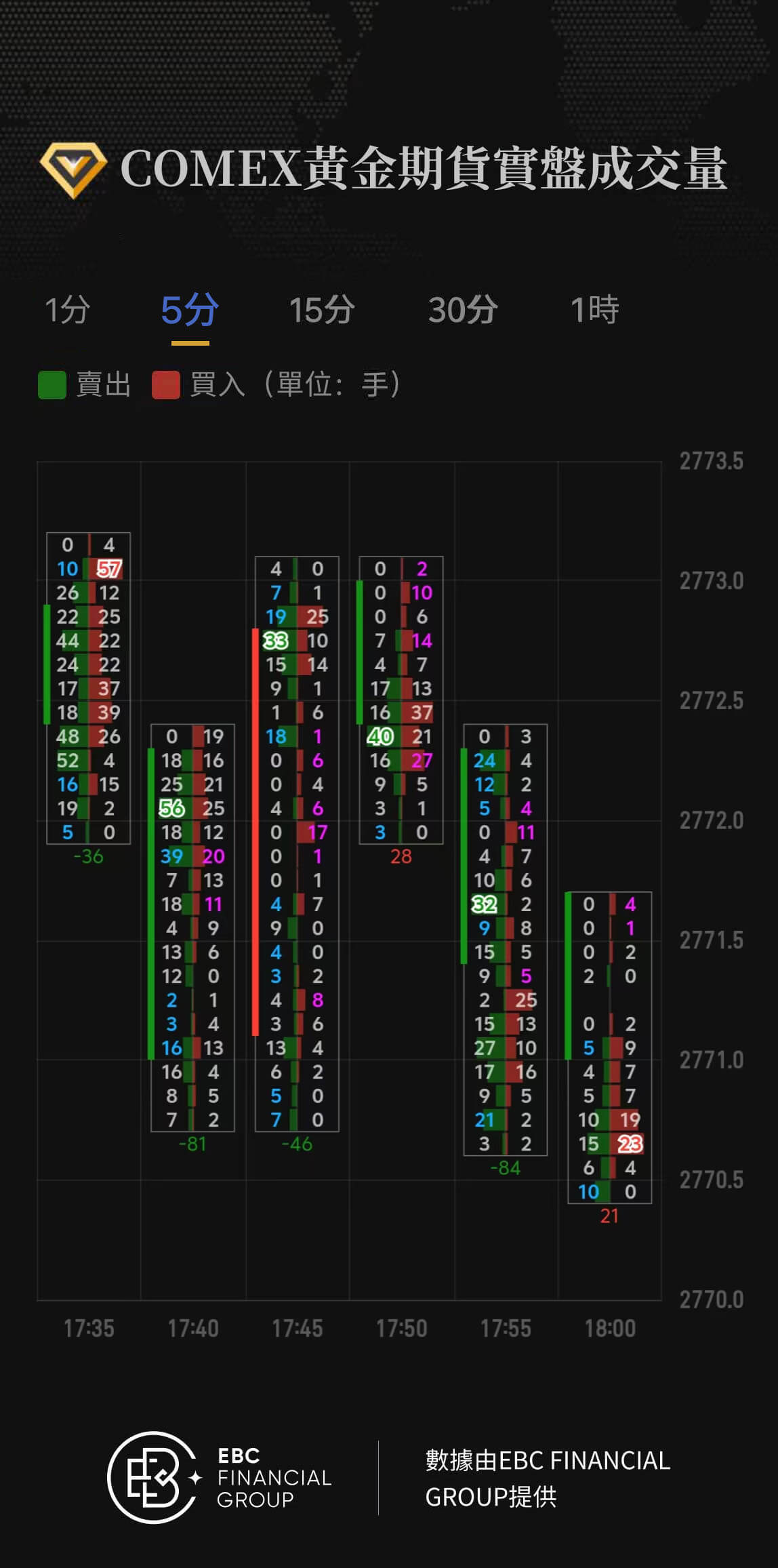 COMEX黃金期貨實盤成交量