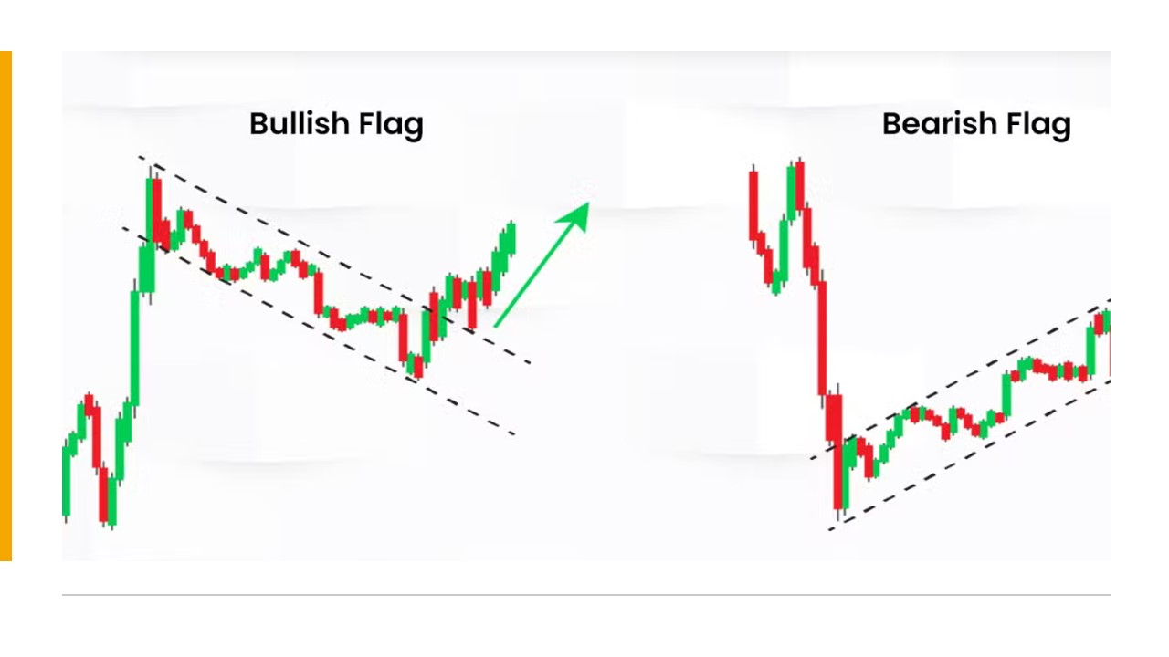 Bullish Flag vs Bearish Flag-ebc