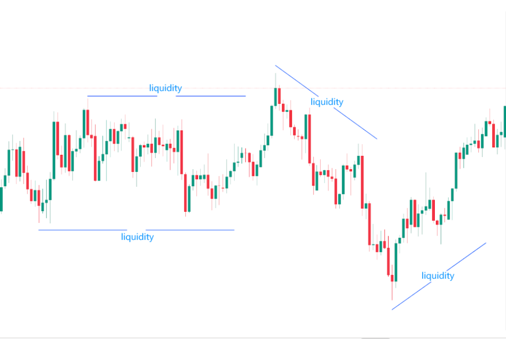 Forex Liquidity-ebc