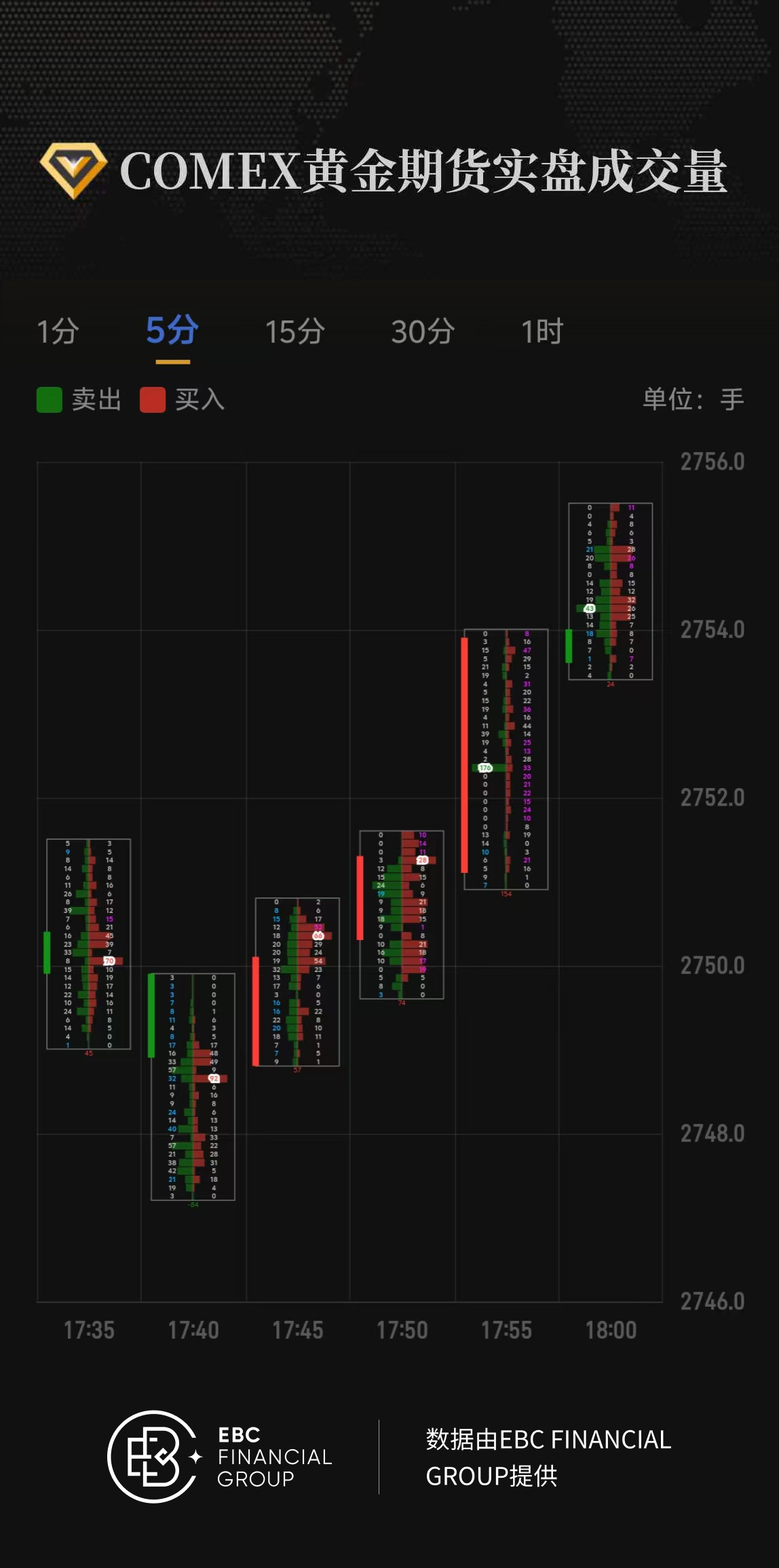 COMEX黄金期货实盘成交量