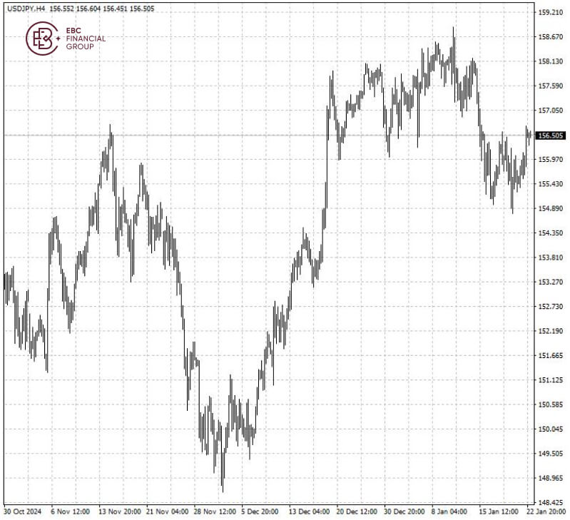 USDJPY