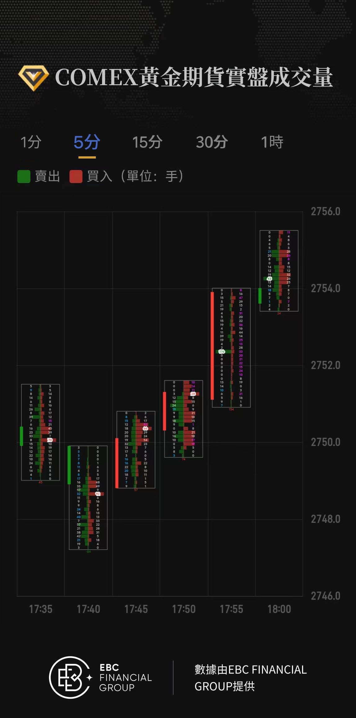 COMEX黃金期貨實盤成交量