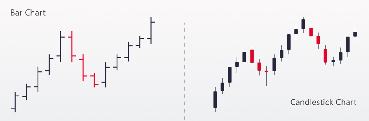 Bar Chart and Candelstick Chart - ebc