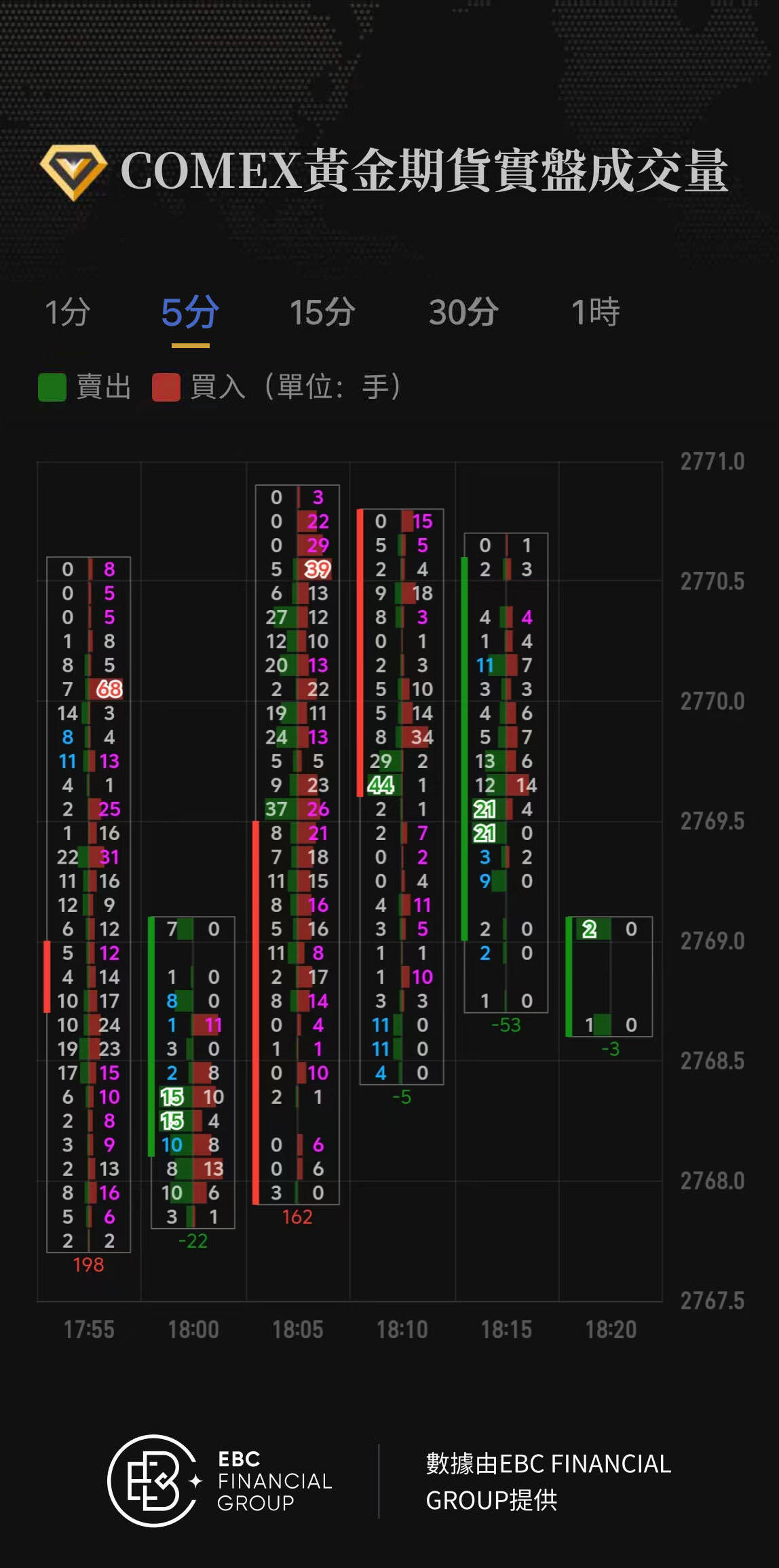 COMEX黃金期貨實盤成交量