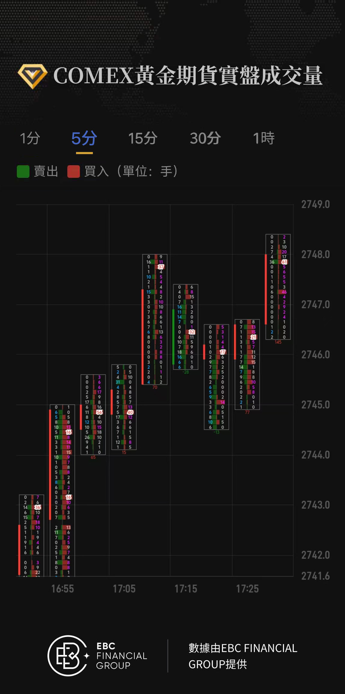 COMEX黃金期貨實盤成交量