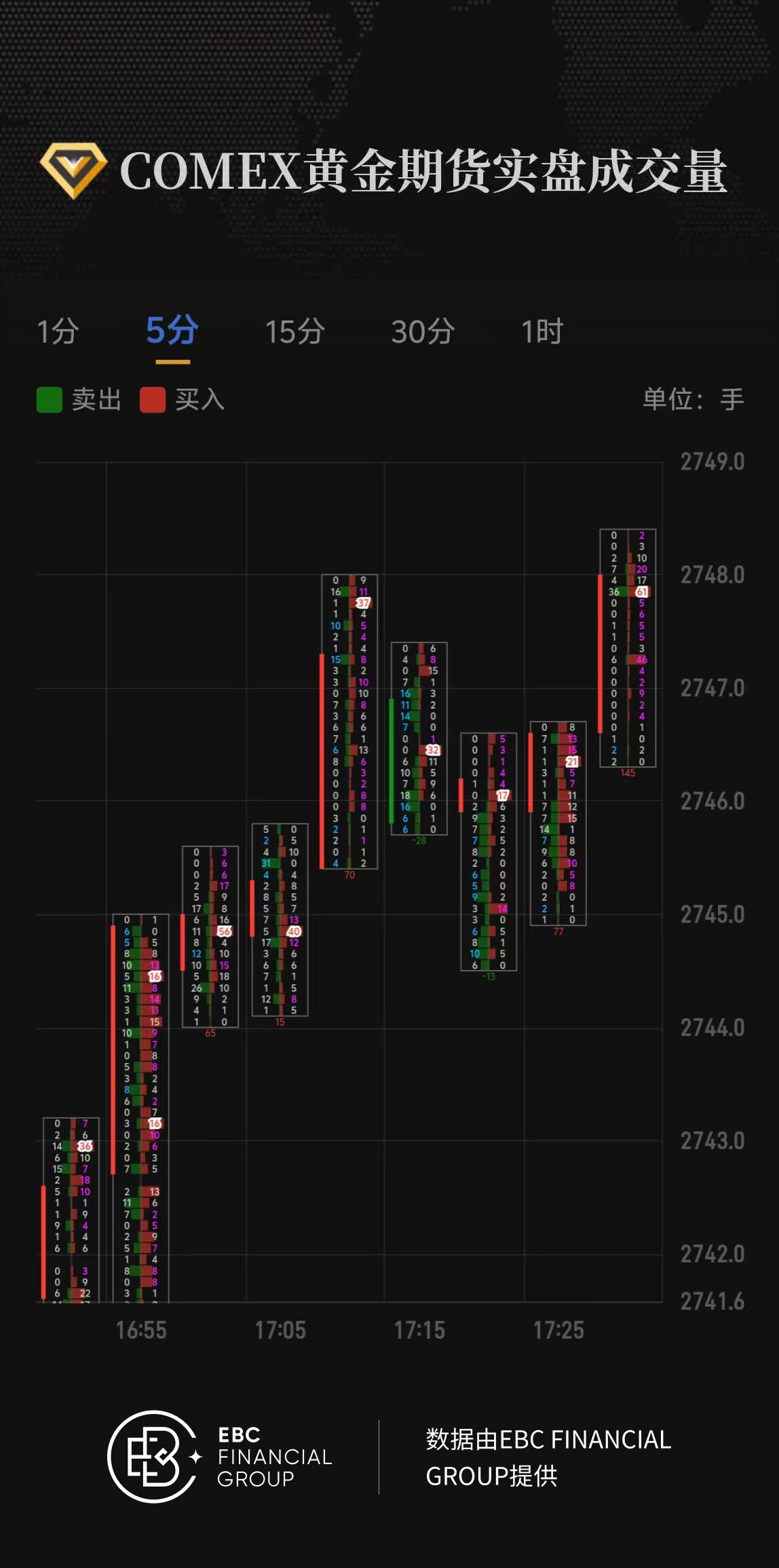 COMEX黄金期货实盘成交量