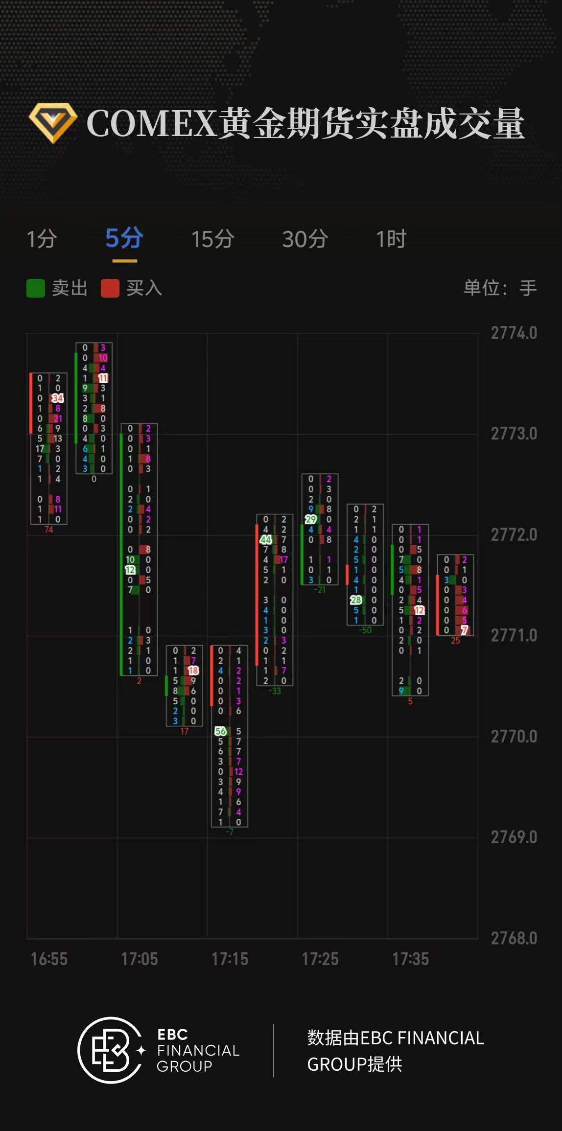 COMEX黄金期货实盘成交量